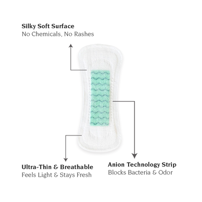 Infographic showing Pectiv The Liners Long features: hypoallergenic silky cover, anion freshness, and stay-put grip.