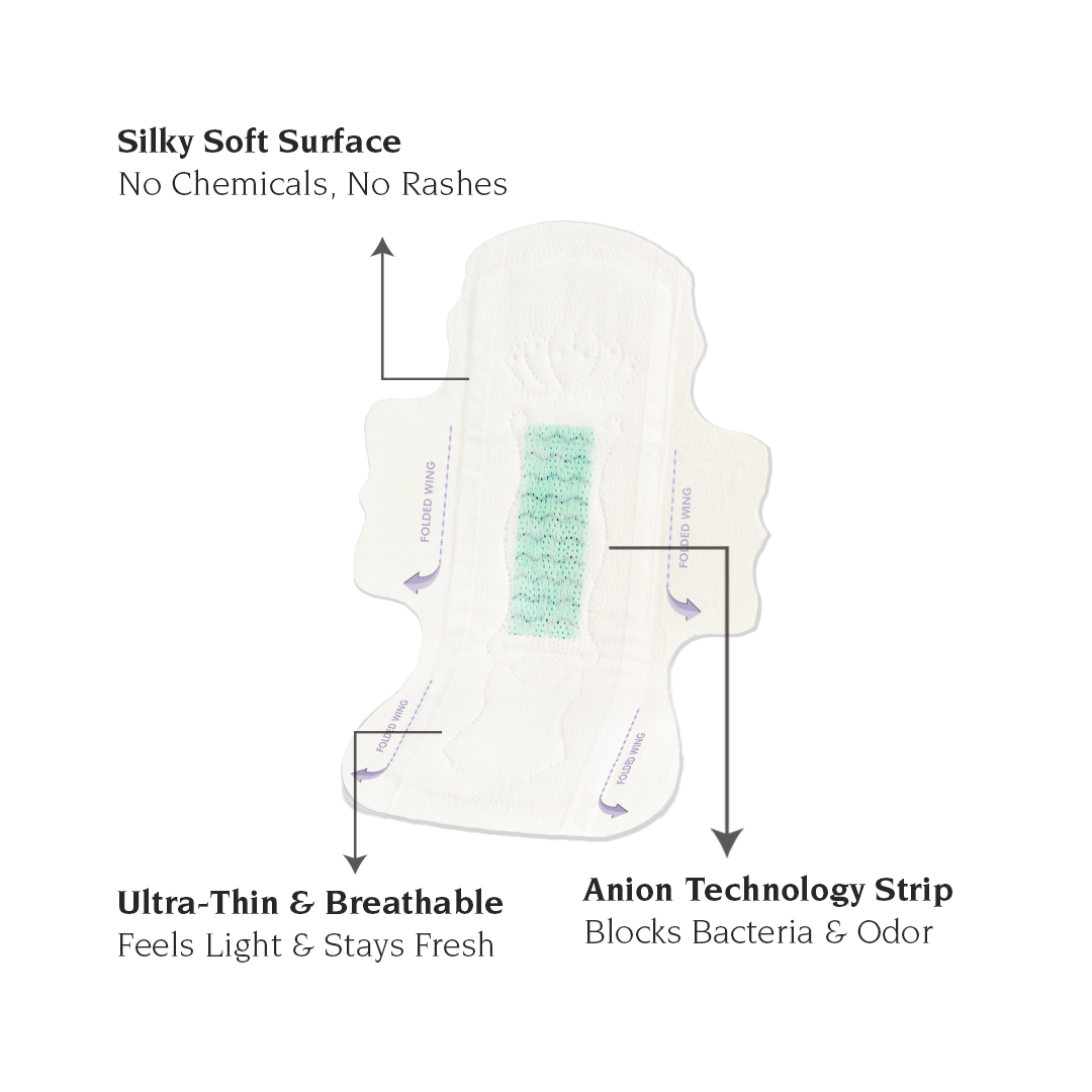 Key benefits of Pectiv The Night pads featuring 4x rapid liquid locking core and natural anion odor control.
