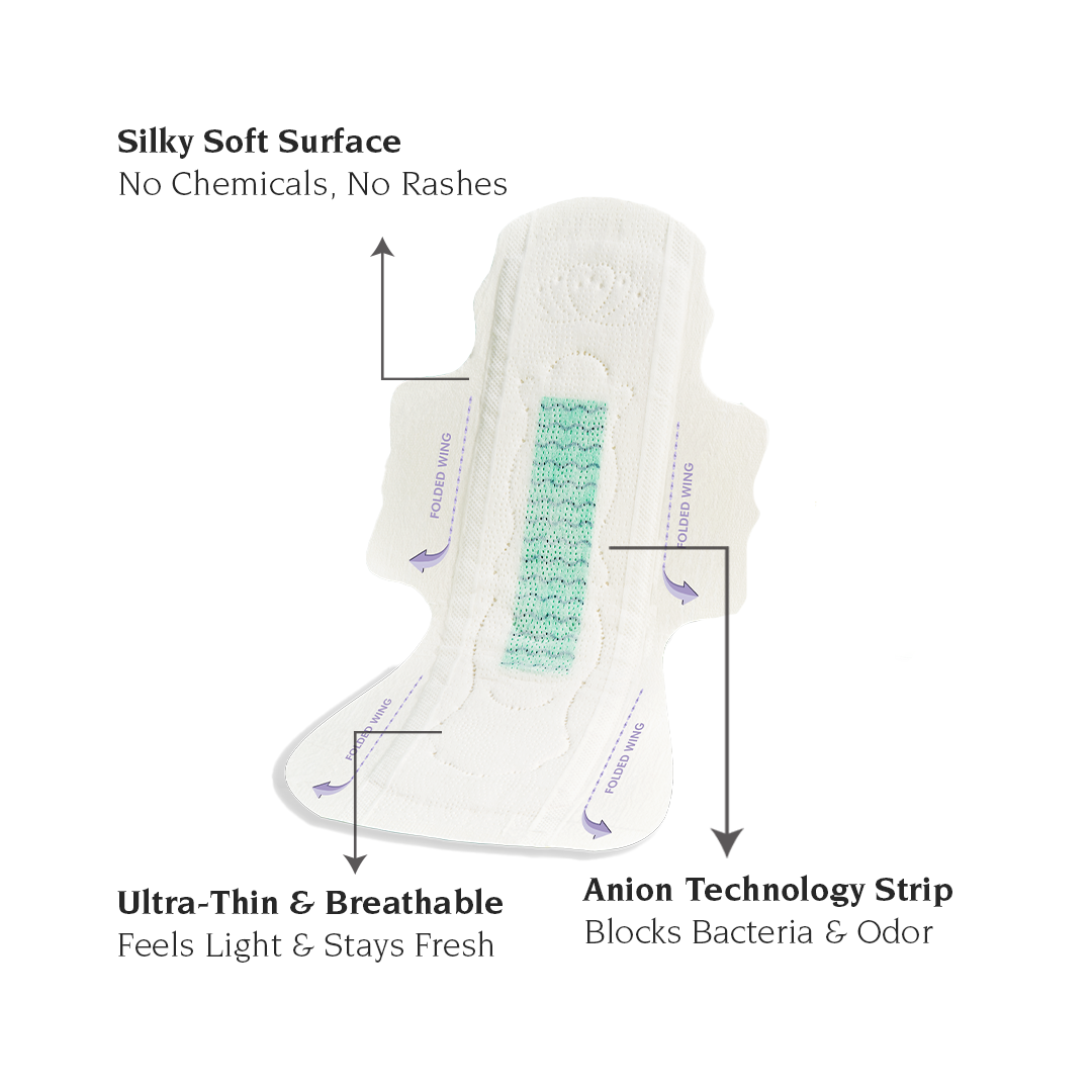 Pectiv The Overnight benefits infographic highlighting anti-bacterial anion layer and 360-degree sleep leak guard