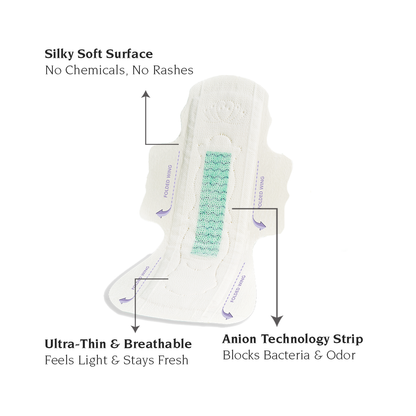 Pectiv The Overnight benefits infographic highlighting anti-bacterial anion layer and 360-degree sleep leak guard